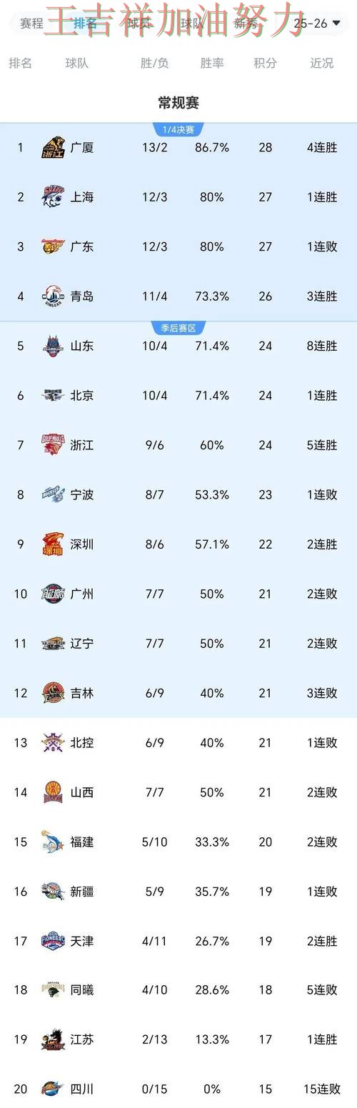 中国田径队防线失误导致痛失好局 积分榜形势更加明朗 中国田径队防线失误导致痛失好局 积分榜形势更加明朗