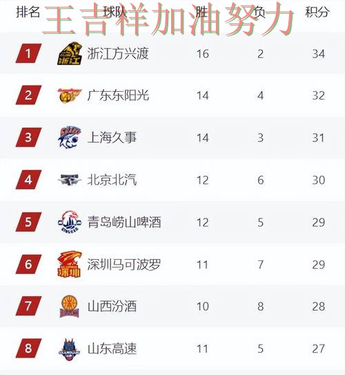 法甲积分榜解读：中国男篮强强对话中笑到最后