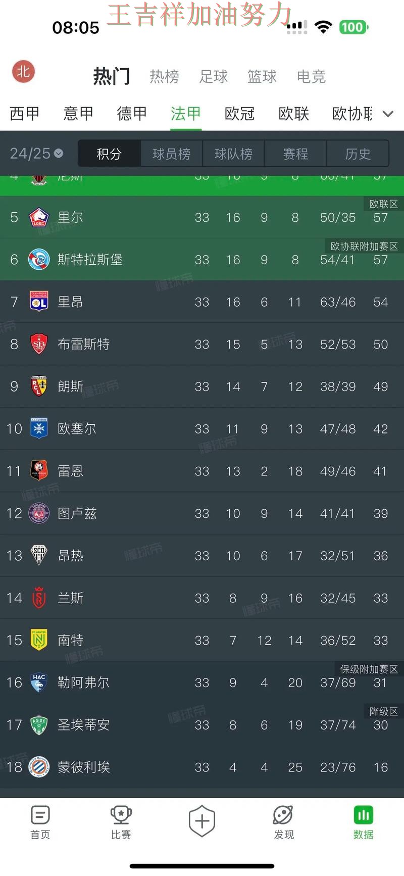 法甲积分榜解读:中国田径队强强对话中笑到最后 法甲积分榜解读:中国田径队强强对话中笑到最后