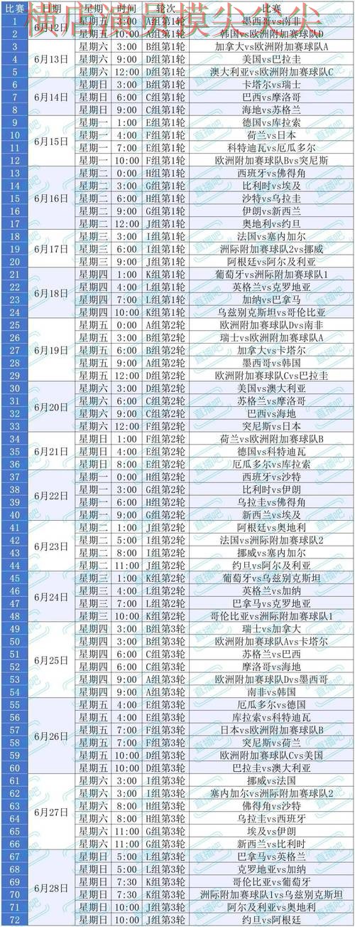 新手必看：世界杯买球平台数据分析+直播详解 + World Cup 2026