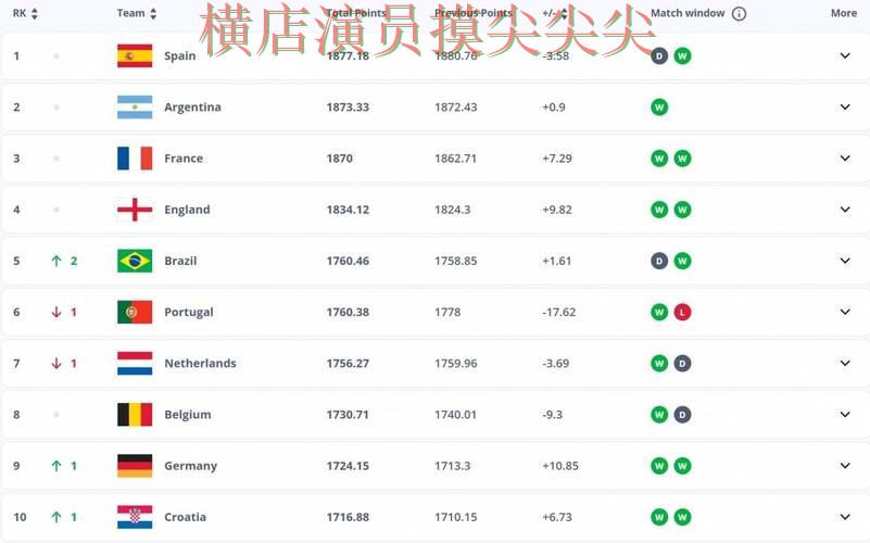 世界杯投注平台推荐数据分析直播怎么看？实测对比给你答案（FIFA World Cup 2026）