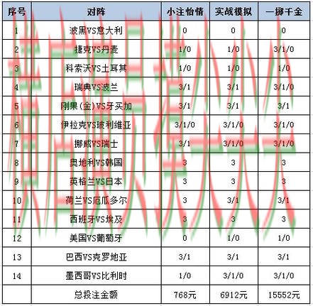 世界杯赛事中心期间热门世界杯投注平台合集推荐与直播入口分析